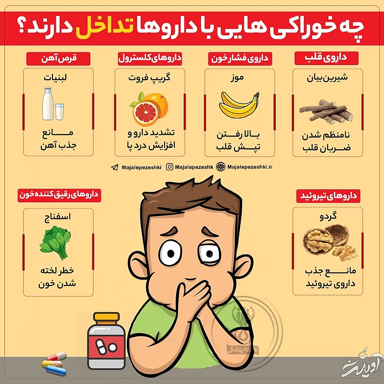چه خوراکی هایی با دارو تداخل دارند؟